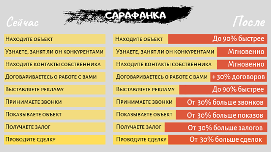 Сейчас - после