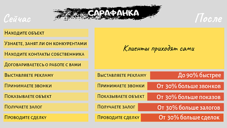 Сейчас - после 2