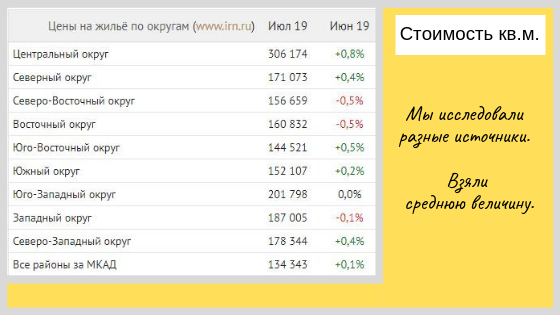 Статистика 1