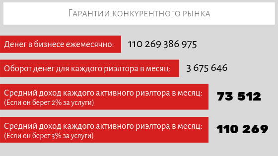 Статистика 5