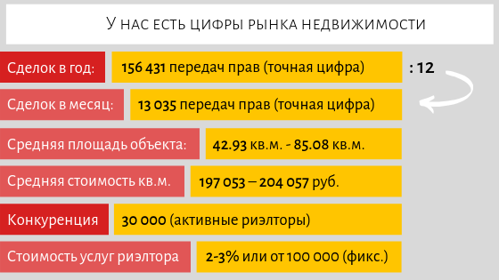 Статистика 3