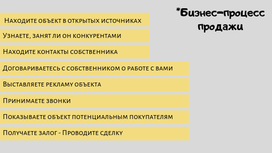 Бизнес-процесс продажи квартиры