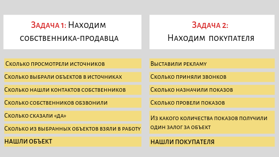 Выявили подзадачи