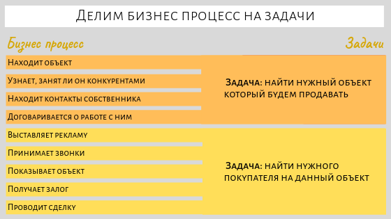 Делим процессы на задачи