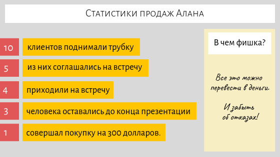 Статистика Алана